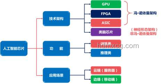 🚀从零打造专属GPU：FPGA图形加速器的实战之旅🔧